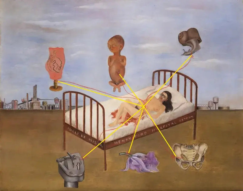 Henry Ford Hastanesi - Frida Kahlo